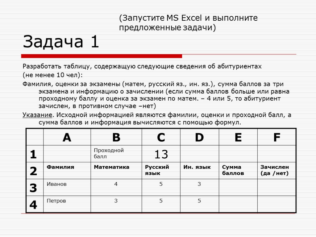 Задача 1 Разработать таблицу, содержащую следующие сведения об абитуриентах (не менее 10 чел): Фамилия,